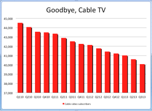 Cable-TV-subscriber-decline-2010-13